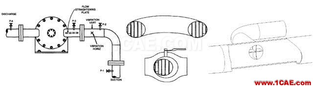 管道振動分析技術(shù)：機械振動和流致振動ansys分析案例圖片29