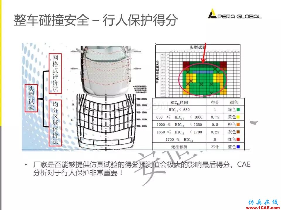 安世亞太整車性能開發(fā)解決方案ansys圖片27