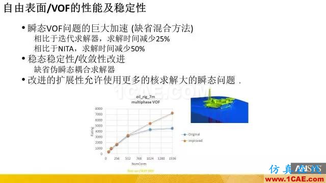 專題 | ANSYS 18.0新功能—Fluent詳解fluent流體分析圖片22