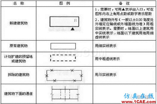 施工圖中常用符號及圖例，值得收藏！AutoCAD學(xué)習(xí)資料圖片18