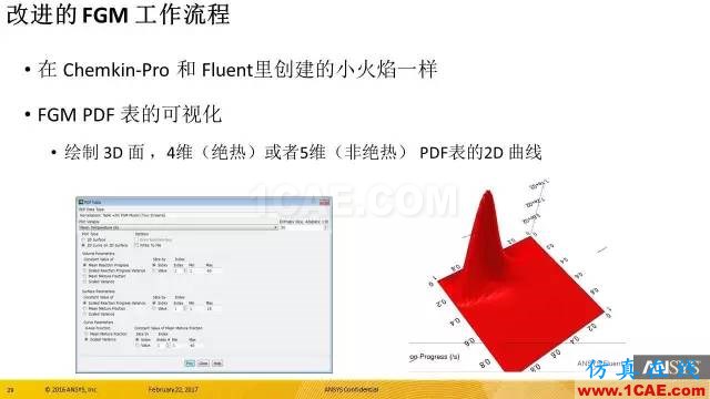 ANSYS 18.0新功能 | 官方PPT詳解FLUENT新功能fluent仿真分析圖片29