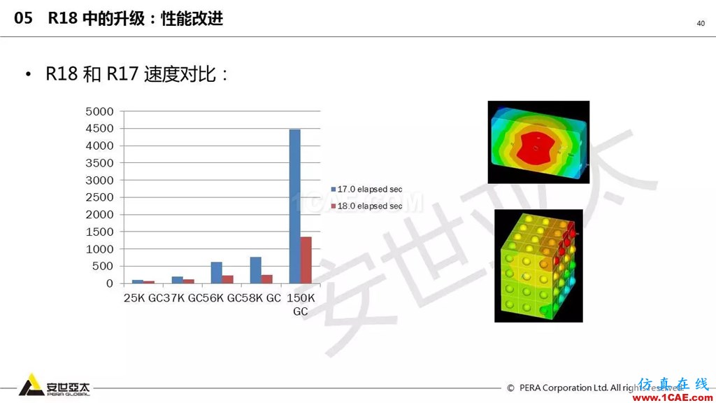 ansys General Contact在接觸定義中的運(yùn)用（44頁P(yáng)PT+視頻）ansys結(jié)果圖片40