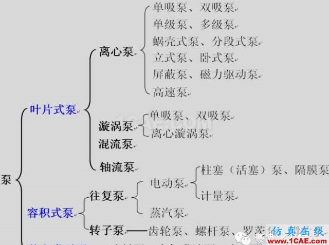 二維離心泵葉輪內(nèi)流場的數(shù)值模擬ansys結(jié)構(gòu)分析圖片1