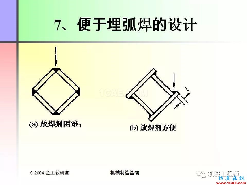 【專業(yè)積累】100頁(yè)P(yáng)PT，全面了解焊接工藝機(jī)械設(shè)計(jì)資料圖片84