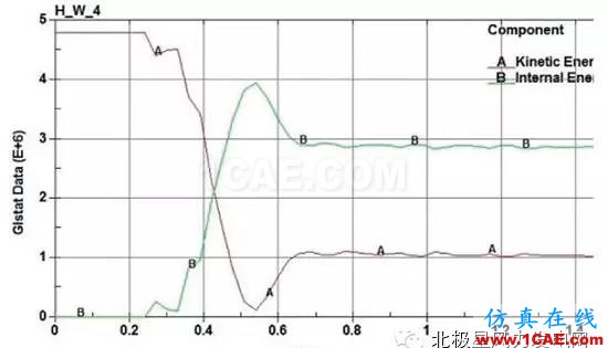 【技術】海上風電機組基礎防碰撞分析及防護措施探討ls-dyna培訓教程圖片18