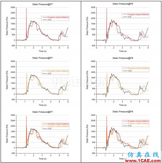 PumpLinx VOF功能應用與驗證【轉(zhuǎn)發(fā)】Pumplinx流體分析圖片13