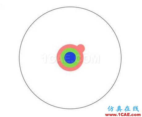 本科、碩士和博士到底有什么區(qū)別？ansys結(jié)果圖片6