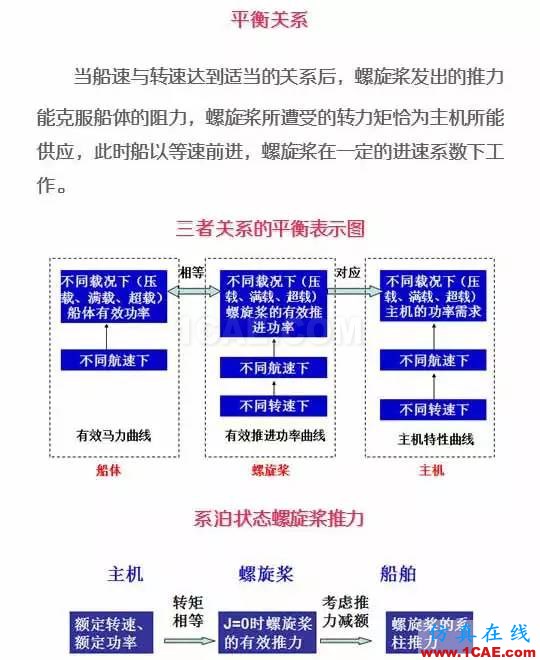 看了都默默收藏的船舶設(shè)計(jì)寶典ansys分析案例圖片12