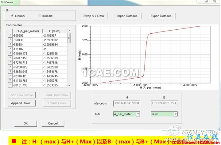 ANSYS wbr低頻軟件常見問題與解答--第二波