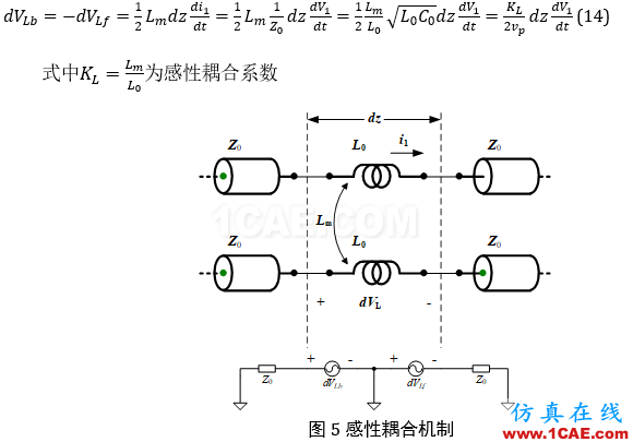 串?dāng)_分析、串?dāng)_仿真HFSS仿真分析圖片13