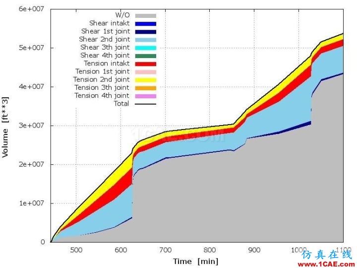 方案 | Hydraulic Fracturing Simulator 地下資源開采水力壓裂仿真解決方案ansys仿真分析圖片5