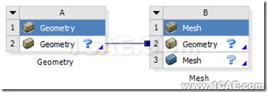 ANSYS Workbench中劃分網(wǎng)格的幾種方法（入門篇）ansys培訓課程圖片2