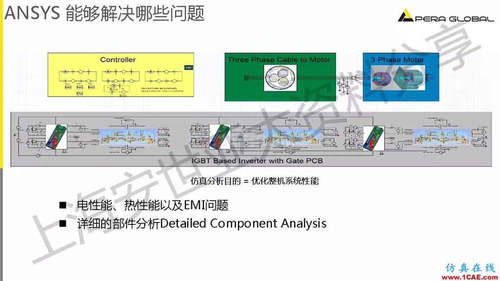 技術(shù)分享 | ANSYS電機(jī)與電控系統(tǒng)設(shè)計(jì)與分析技術(shù)Maxwell分析案例圖片23