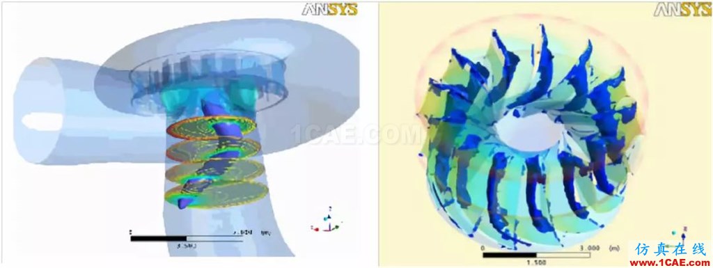 行業(yè)方案 | CFD仿真技術(shù)在水輪機(jī)產(chǎn)品設(shè)計(jì)中的應(yīng)用簡(jiǎn)介fluent仿真分析圖片2