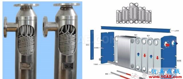 管殼式換熱器流動(dòng)及傳熱的數(shù)值模擬ansys圖片1