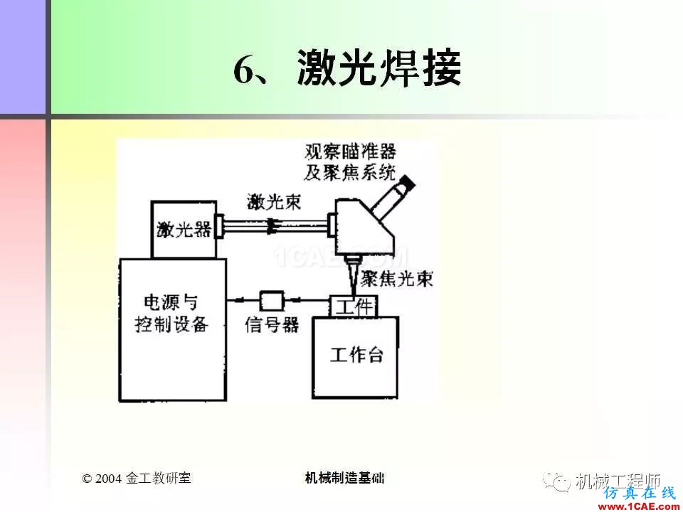 【專業(yè)積累】100頁(yè)P(yáng)PT，全面了解焊接工藝機(jī)械設(shè)計(jì)圖例圖片53