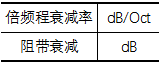 振動測試基礎知識：采集儀的關鍵技術指標簡介Actran仿真分析圖片13