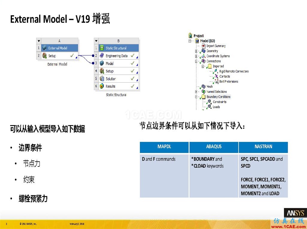 ANSYS19.0新功能 | 結(jié)構(gòu)功能詳解ansys圖片3