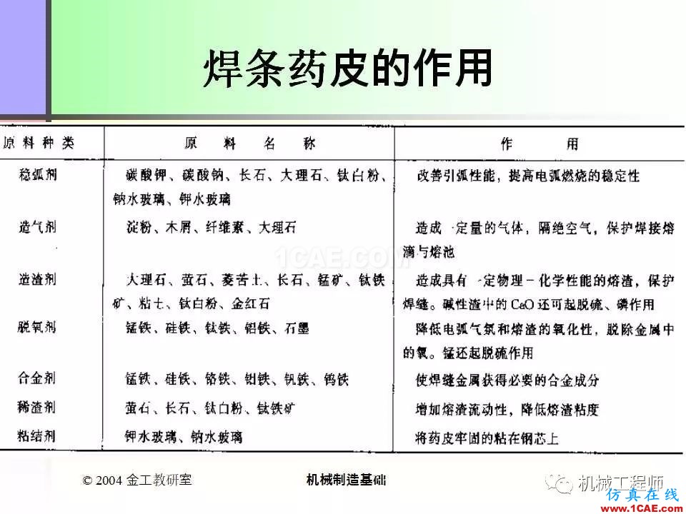 【專業(yè)積累】100頁(yè)P(yáng)PT，全面了解焊接工藝機(jī)械設(shè)計(jì)圖片20