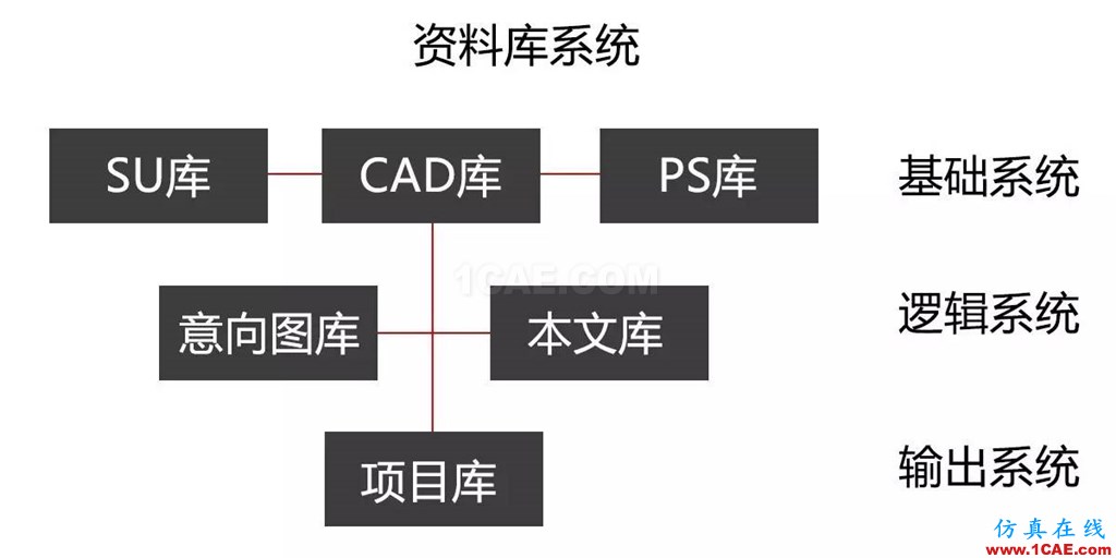 不會整理文件還想做好設(shè)計？【NO.39】【轉(zhuǎn)】AutoCAD分析圖片24