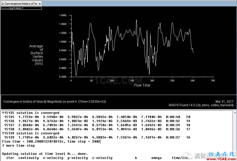 為何我這個(gè)流動(dòng)總是算不收斂？我要砸電腦！fluent分析案例圖片5