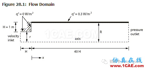 70道ANSYS Fluent驗(yàn)證案例操作步驟在這里【轉(zhuǎn)發(fā)】fluent流體分析圖片32