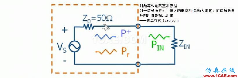 電磁分析基本等效電路【重要】HFSS培訓(xùn)課程圖片1