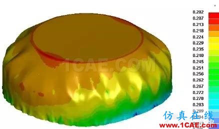 LS-DYNA LS971(R7/8/9)沖壓領(lǐng)域簡要評(píng)測(cè)ls-dyna學(xué)習(xí)資料圖片13