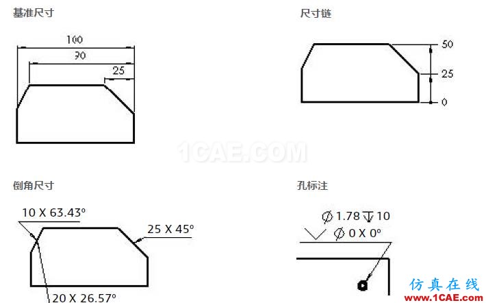 使用SOLIDWORKS創(chuàng)建工程圖-上solidworks simulation技術圖片17