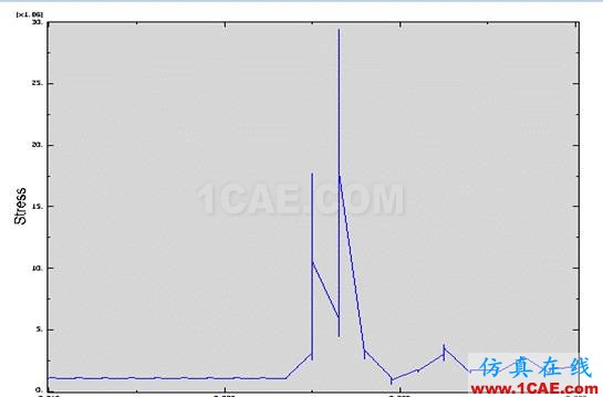 ABAQUS小球下落問(wèn)題分析abaqus有限元圖片34