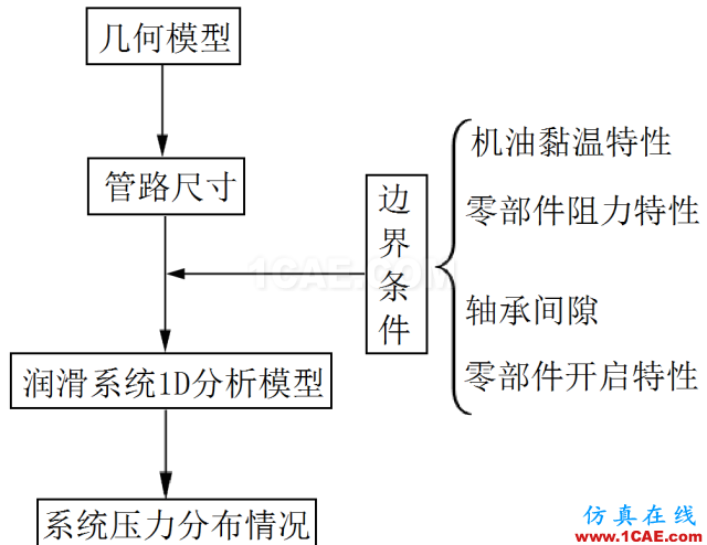 【技術】機油泵的選型與驗證cfd流體分析圖片1