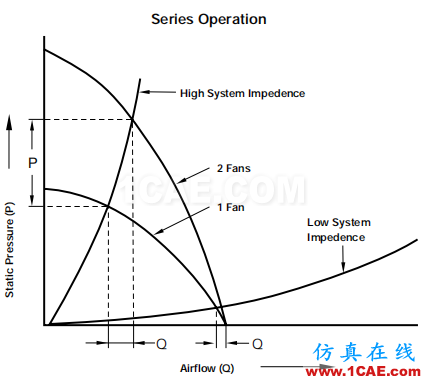 產品設計 | 電子散熱工程中風扇選擇的9大因素ansys培訓的效果圖片15