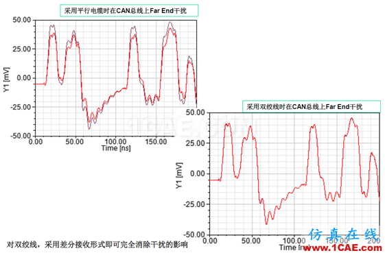 ANSYS 通信電纜設(shè)計解決方案HFSS分析圖片10