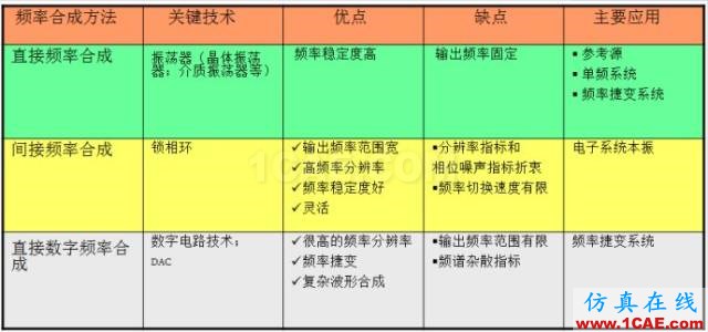 IC好文推薦：信號(hào)源是如何工作的？HFSS仿真分析圖片13