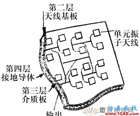 平板天線的設(shè)計原理