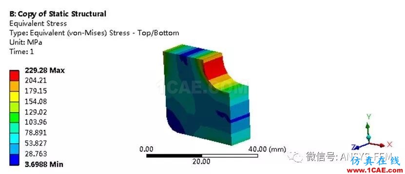 ANSYS Workbench子模型分析實(shí)例【文末送書福利】ansys圖片17