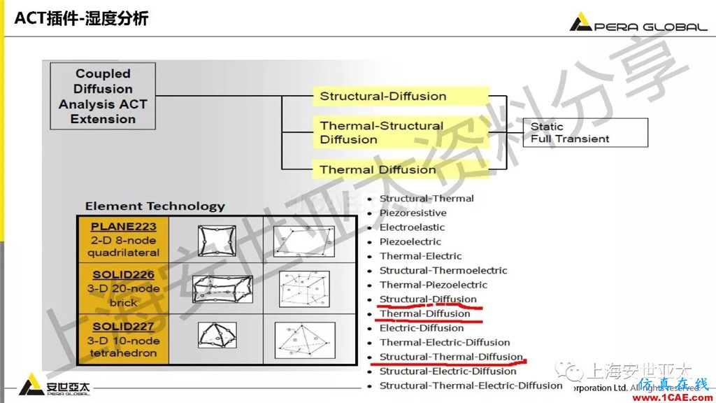 技術(shù)分享 | ansys workbench電子產(chǎn)品結(jié)構(gòu)可靠性分析技術(shù)ansys workbanch圖片15