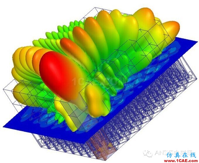HFSS培訓(xùn):射頻與微波培訓(xùn)HFSS培訓(xùn)的效果圖片1