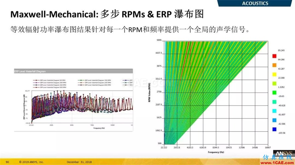 最新版本ANSYS 2019R1結(jié)構(gòu)新功能介紹（二）ansys仿真分析圖片6