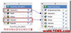 fluent單向流固耦合分析案例fluent流體分析圖片1