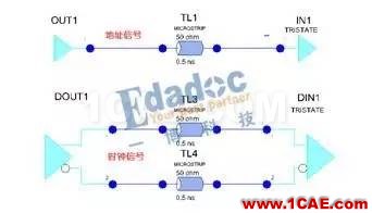 【投票第五波】DDR線長(zhǎng)匹配與時(shí)序(上)HFSS結(jié)果圖片1