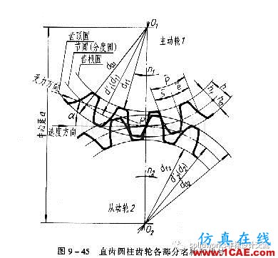 齒輪的知識(shí)及其畫法solidworks simulation學(xué)習(xí)資料圖片3