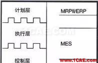 『行業(yè)資訊』中國制造業(yè)轉(zhuǎn)型的十個(gè)方向（深度好文）圖片6