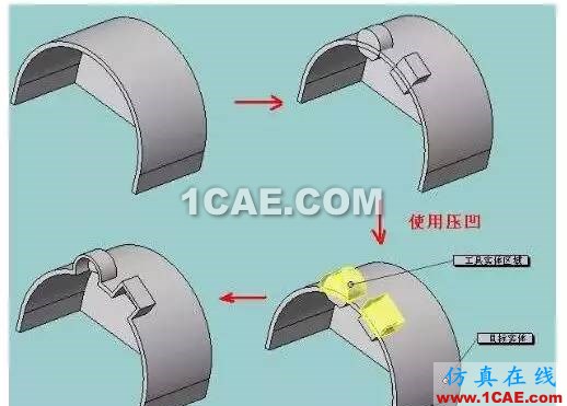 【熱處理】SolidWorks分模方法(二)—壓凹法solidworks simulation應(yīng)用技術(shù)圖片1