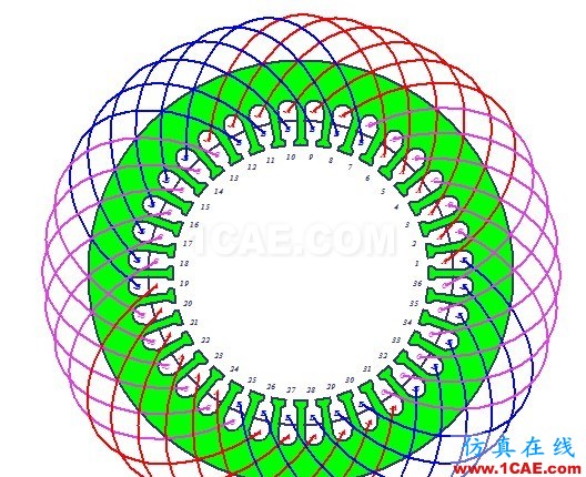 關(guān)于Ansoft Rmxprt中whole coiled和half coiled的說明