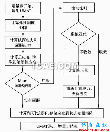 [轉(zhuǎn)載]Abaqus特色功能大全