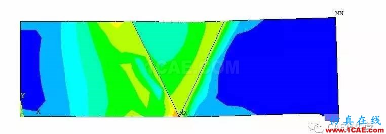 ANSYS的生死單元模擬焊接過程ansys workbanch圖片8