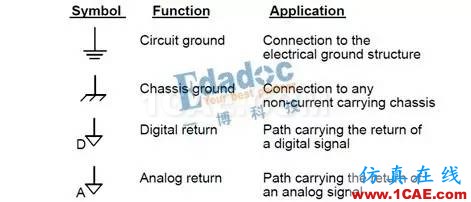 EMC與地之重新認識地HFSS培訓的效果圖片1