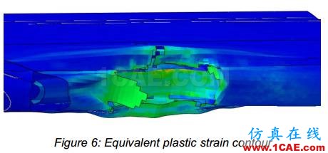 在翼板上使用Abaqus / Explicit進(jìn)行飛機(jī)與鳥群相撞事故有限元分析abaqus有限元培訓(xùn)資料圖片7