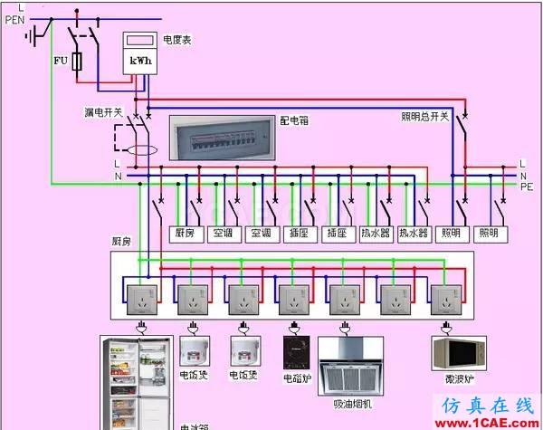 如何用AutoCAD畫出漂亮的電氣圖ug設計案例圖片7